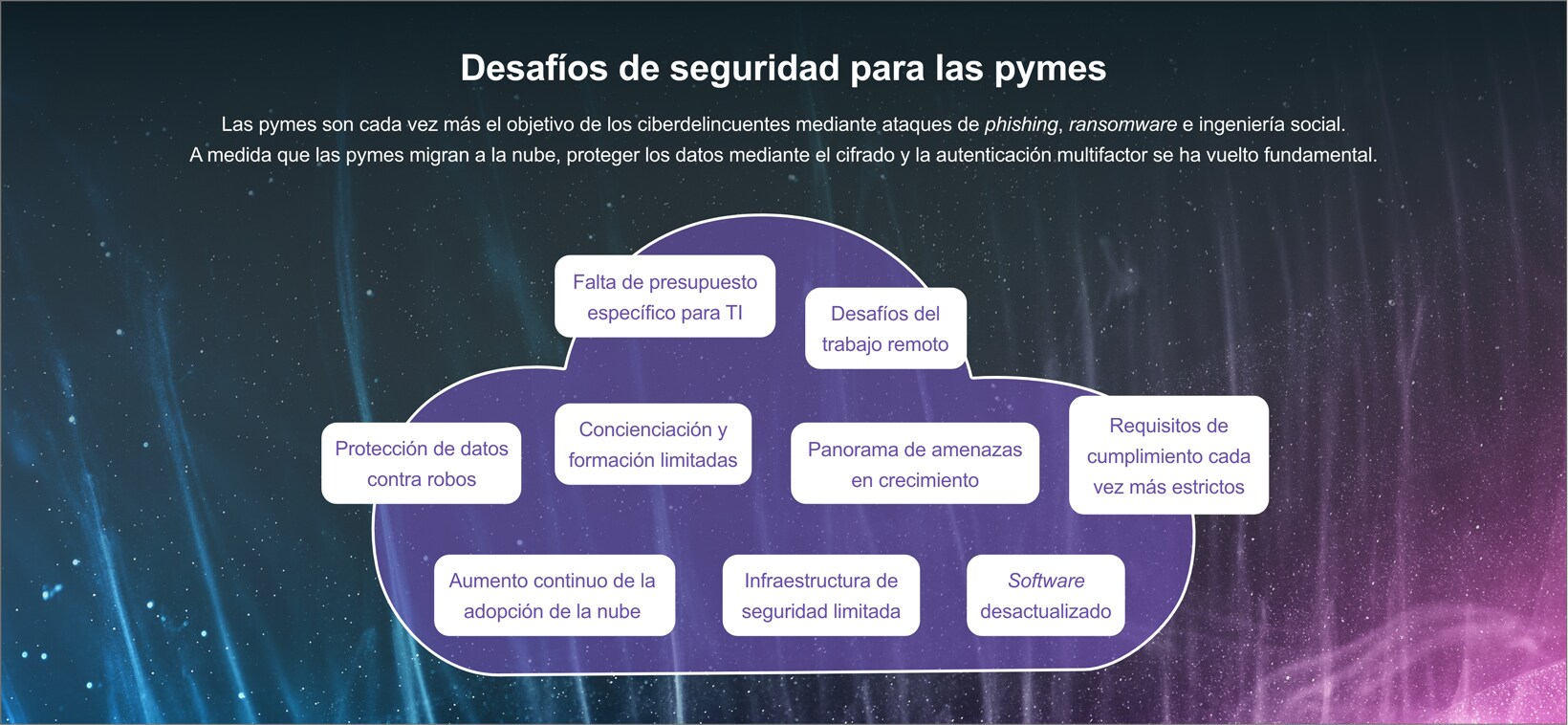 SMB security challenges