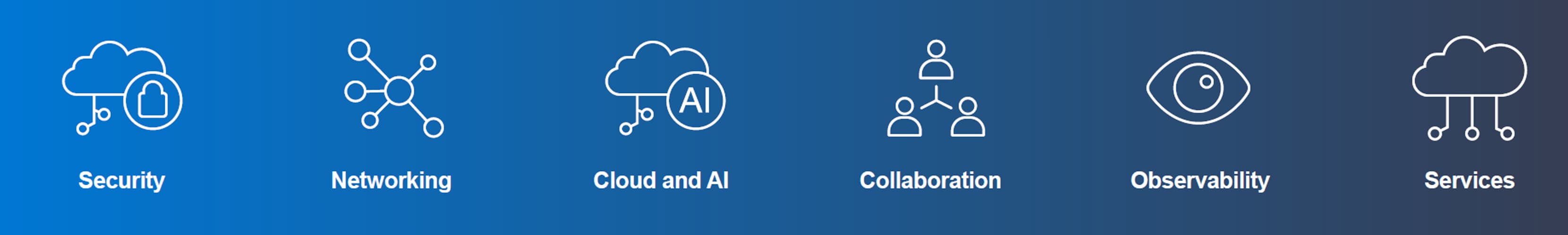 Cisco 360 Partner Value Index