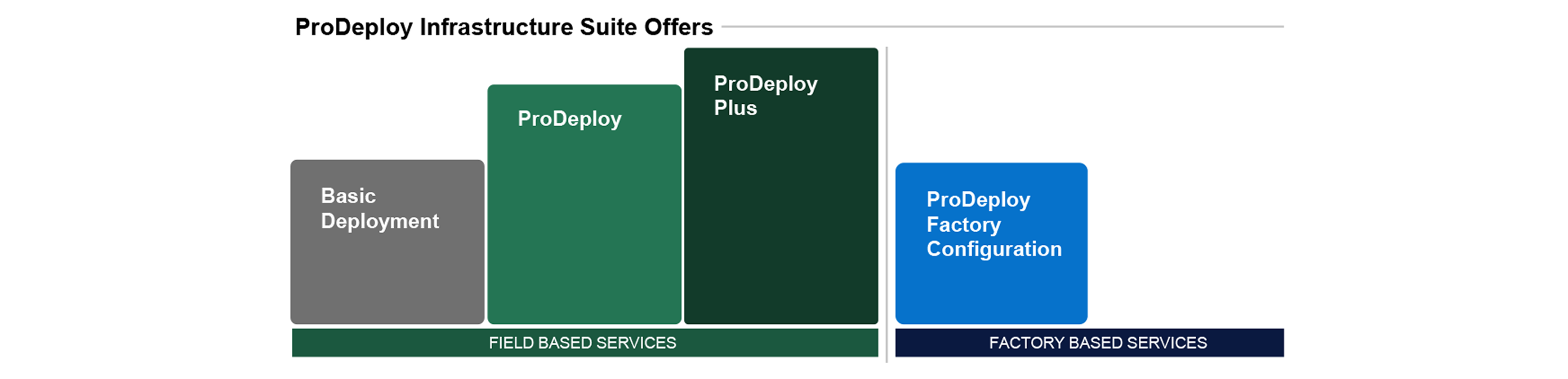 Dell ProSupport services suite for PCs