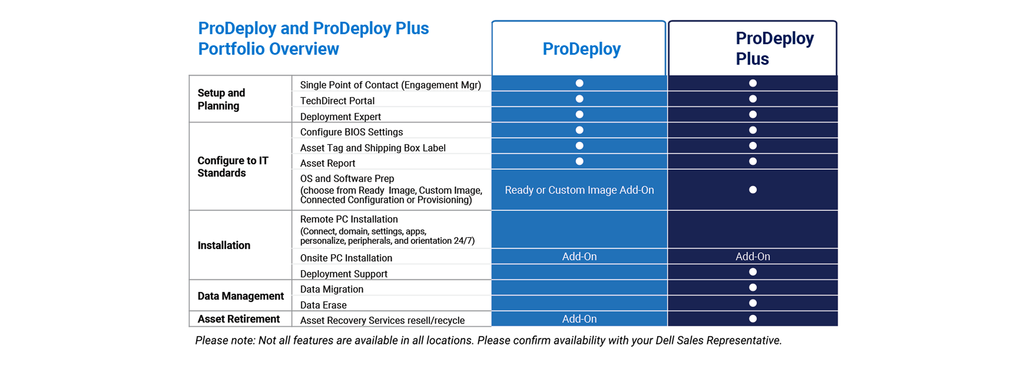 Dell ProSupport services suite for PCs