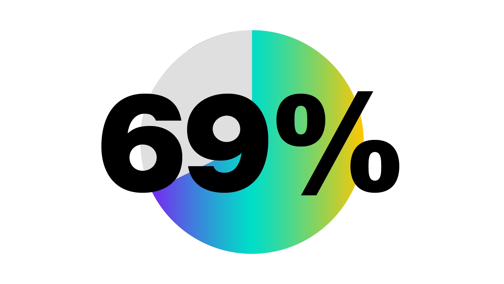 18%