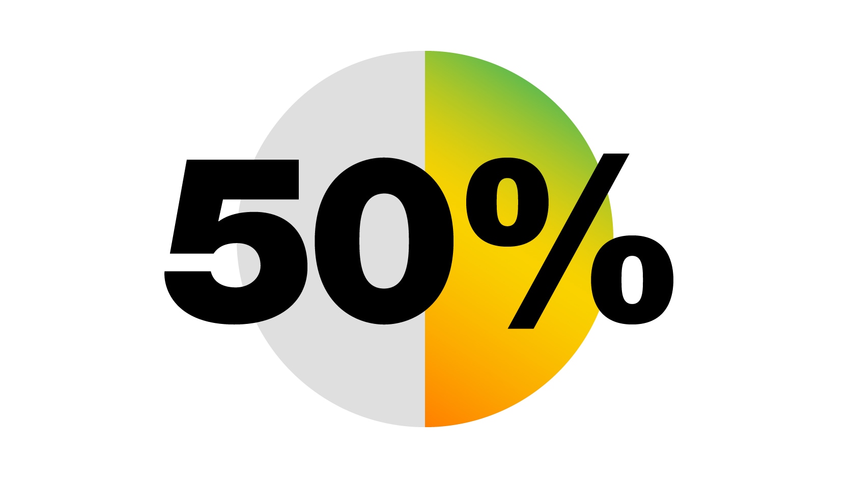 50%