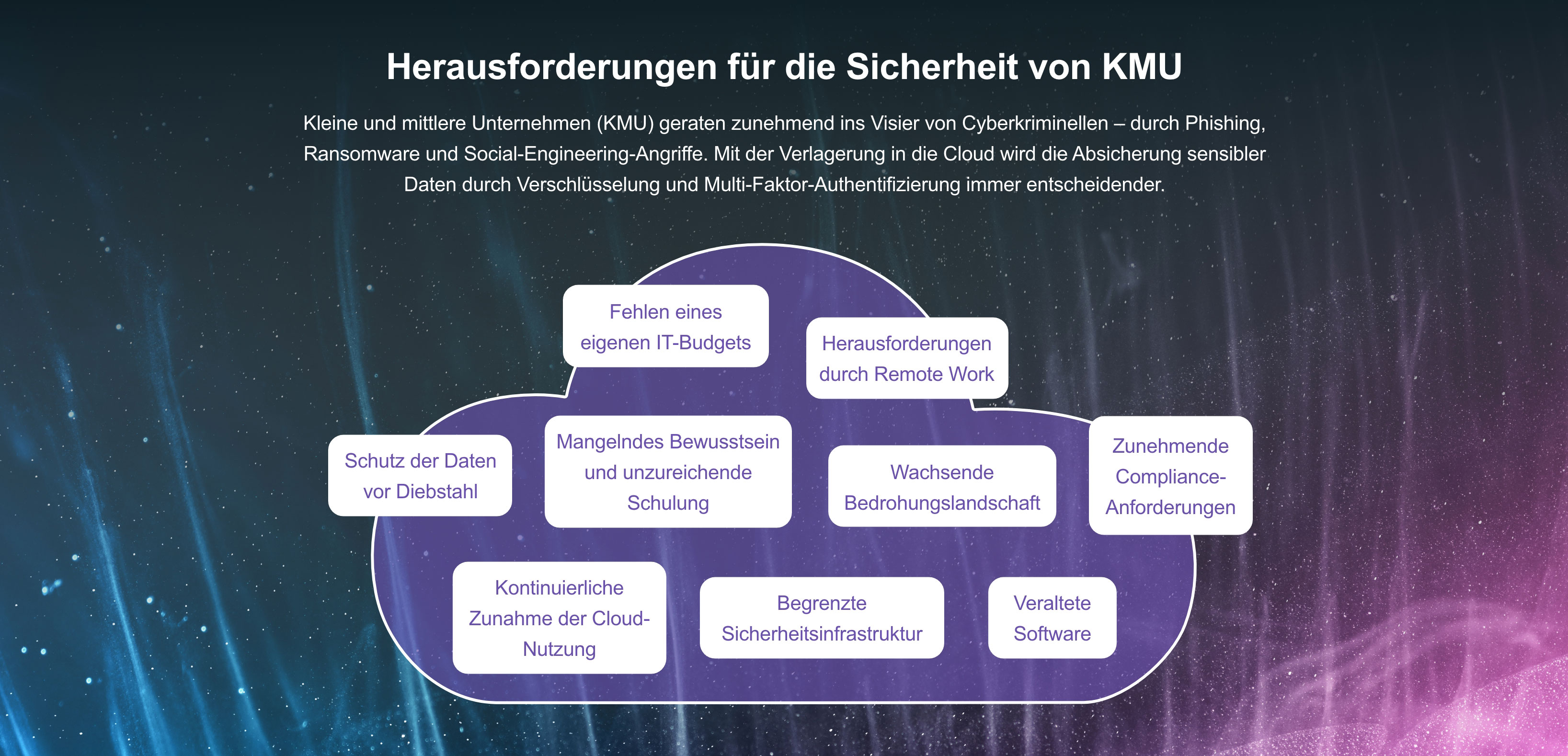 SMB security challenges