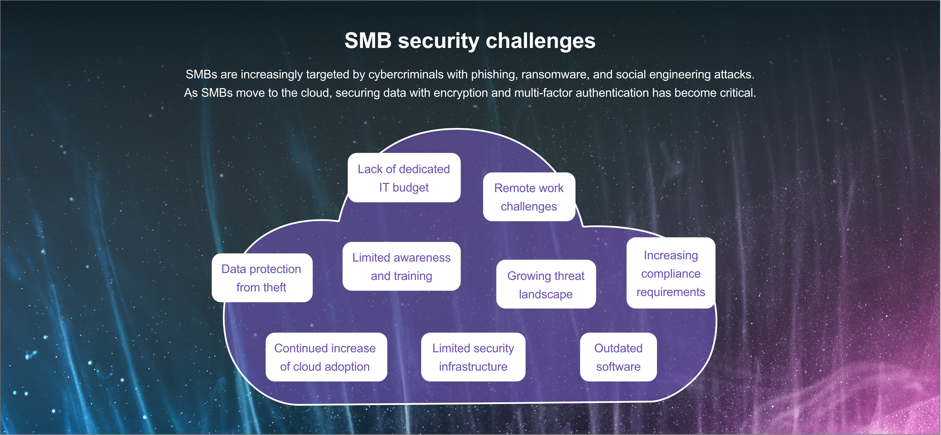 SMB security challenges