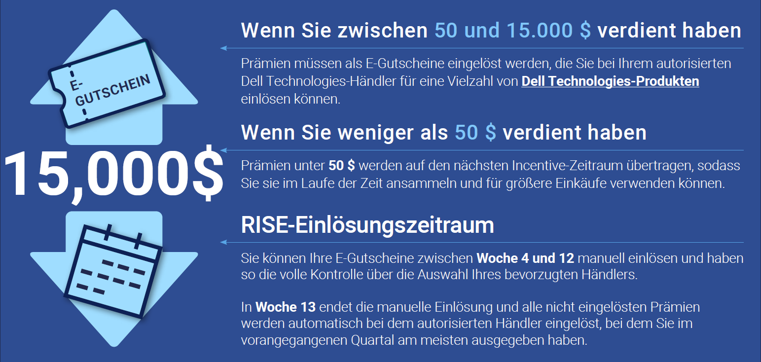 Dell rise einlösen