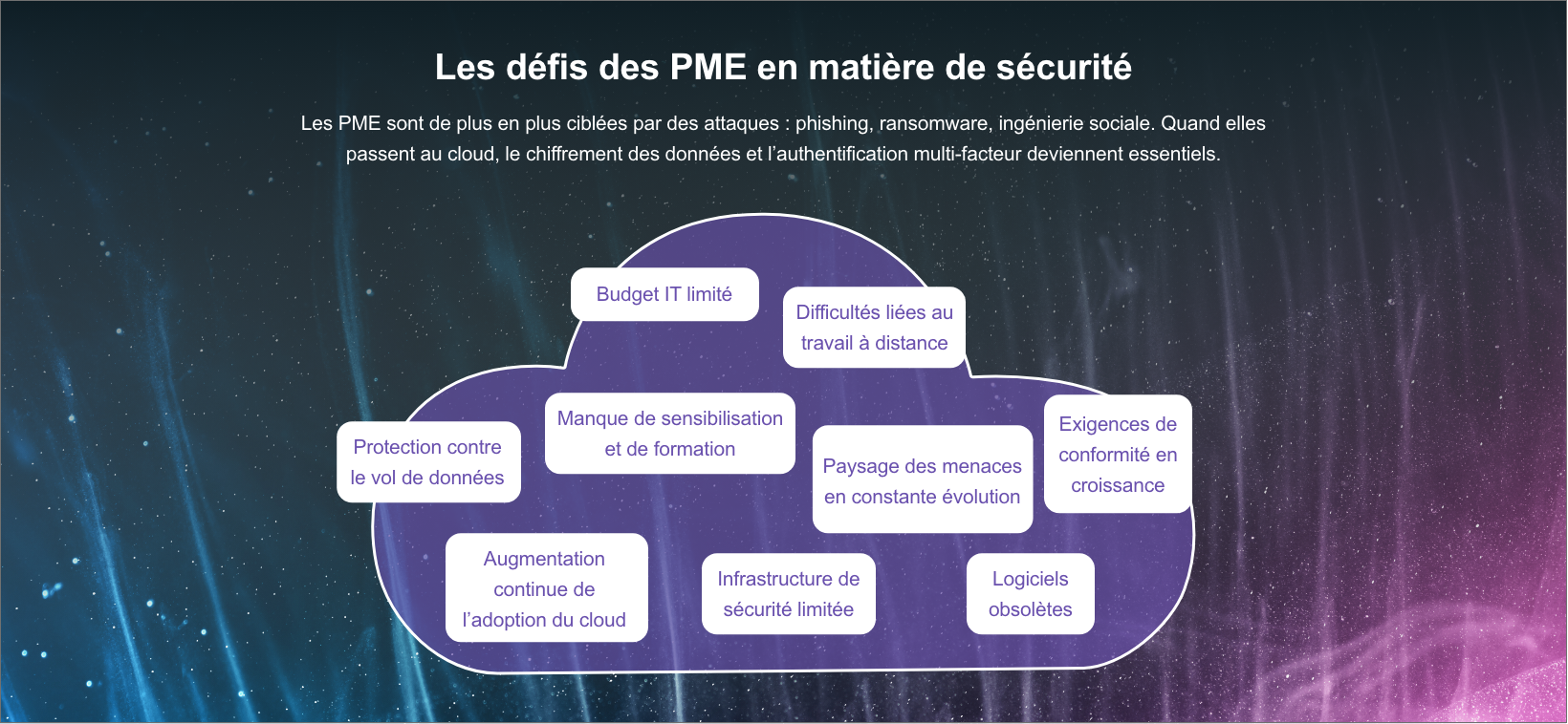 SMB security challenges
